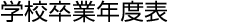 卒業年度表